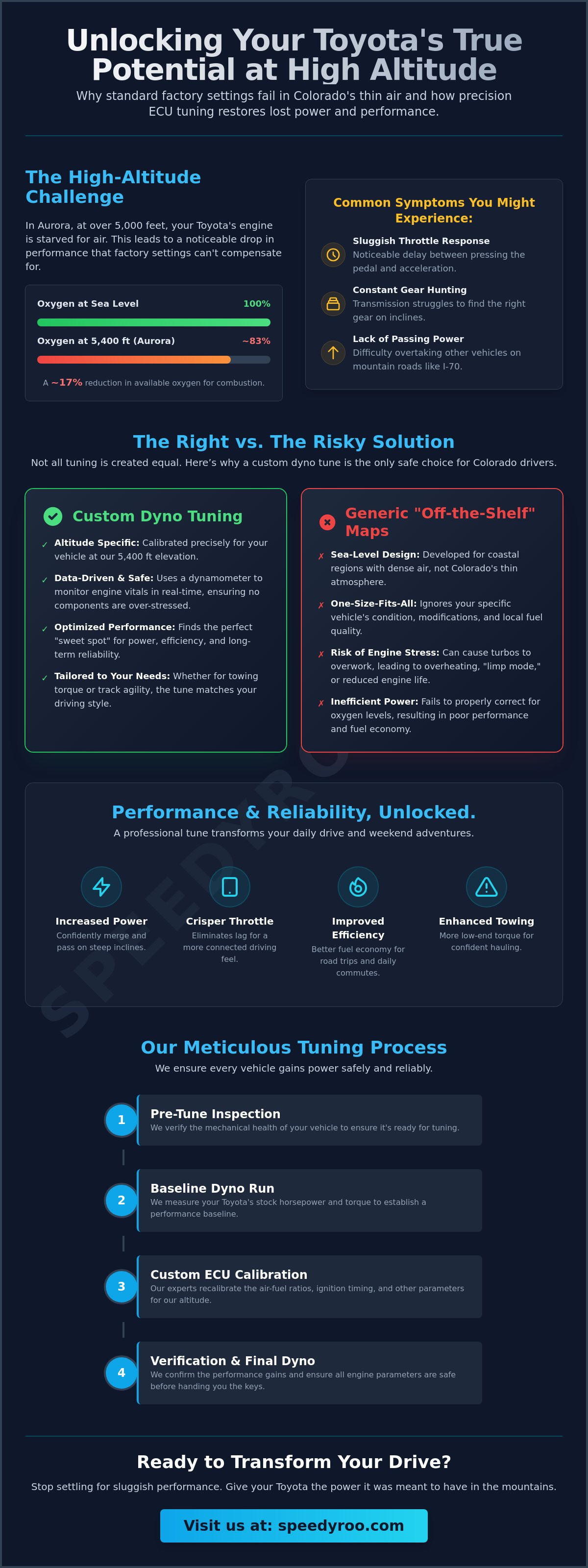 Toyota Performance Tuning Aurora: Unlocking Power and Efficiency Toyota Performance Tuning Aurora: Unlocking Power and Efficiency
