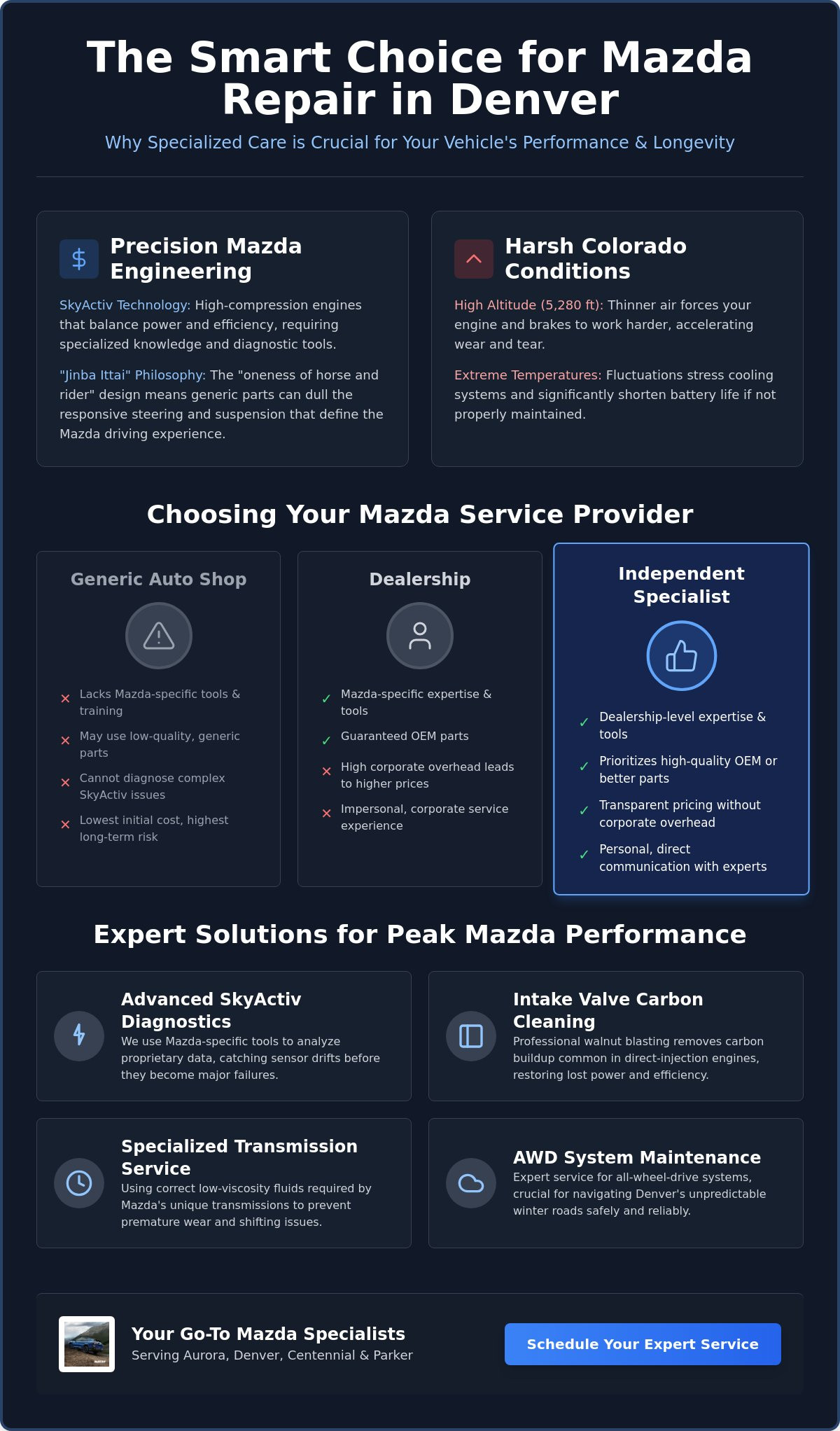 Expert Mazda Repair Near Me: Denver’s Trusted Independent Specialist Expert Mazda Repair Near Me: Denver’s Trusted Independent Specialist