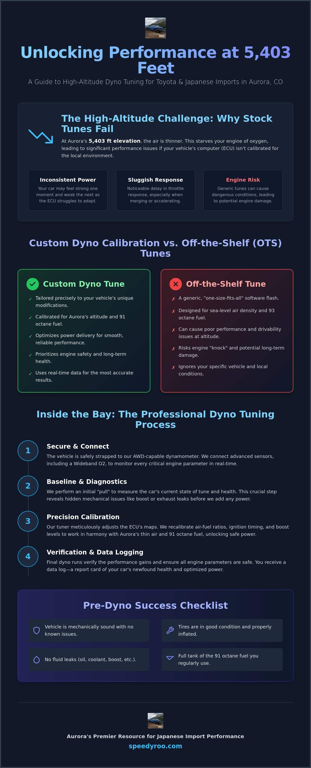 Dyno Tuning Aurora CO: The Complete Resource for Performance Calibration Dyno Tuning Aurora CO: The Complete Resource for Performance Calibration