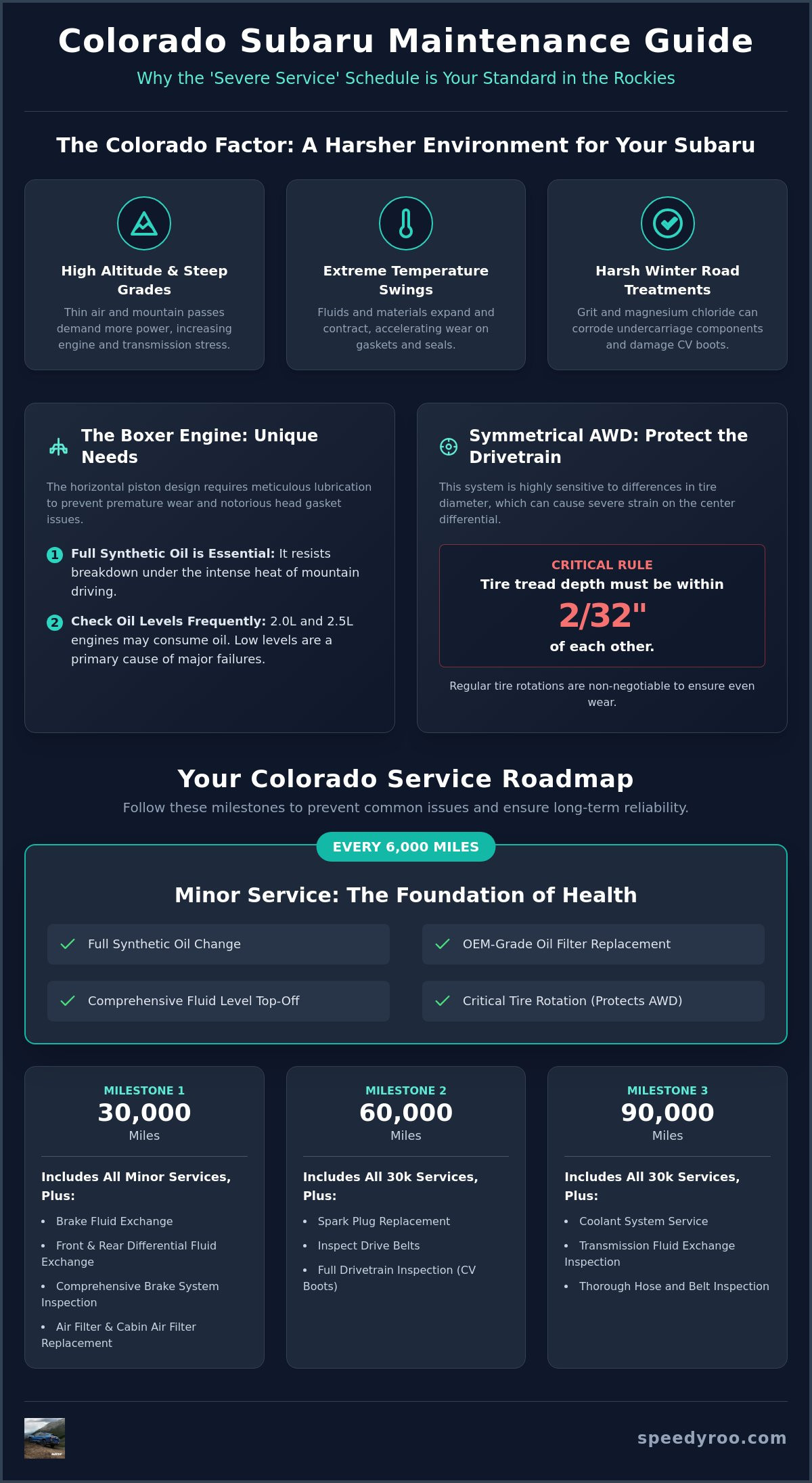 Essential Subaru Maintenance Schedule for Colorado Drivers: The Aurora Owner’s Checklist Essential Subaru Maintenance Schedule for Colorado Drivers: The Aurora Owner’s Checklist