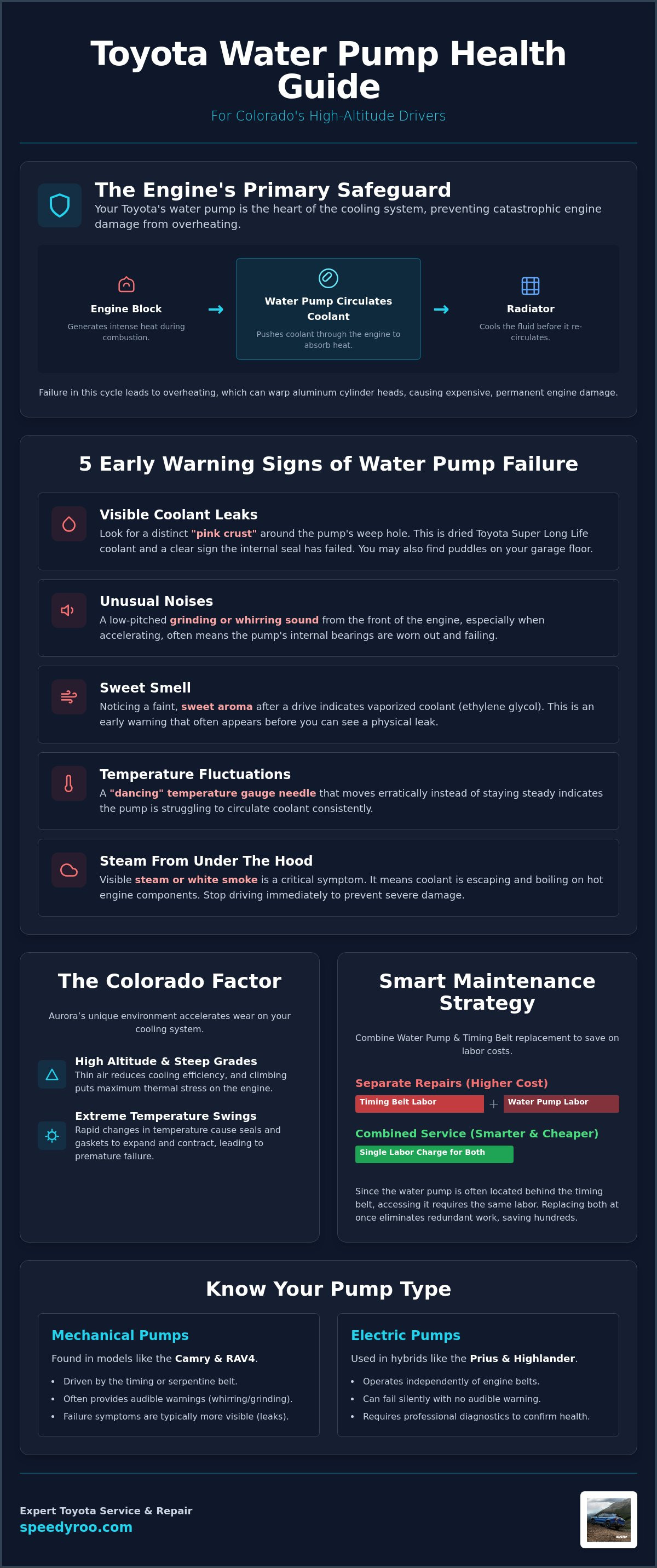 Toyota Water Pump Replacement in Aurora: Your Essential Maintenance Checklist Toyota Water Pump Replacement in Aurora: Your Essential Maintenance Checklist