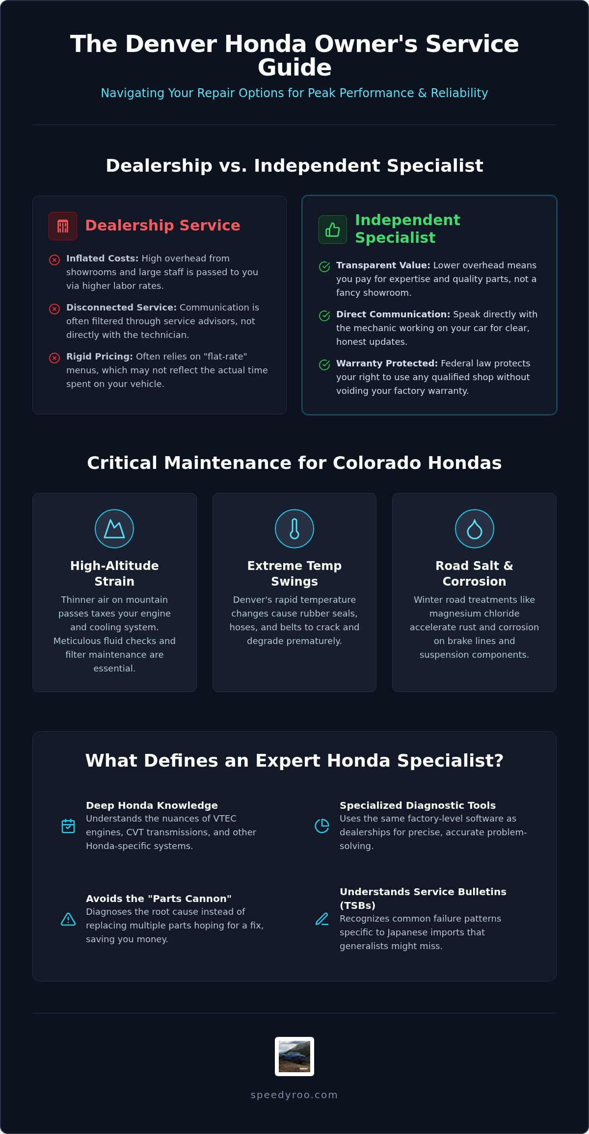 Best Honda Service Denver: 2026 Guide to Independent Specialist Repair Best Honda Service Denver: 2026 Guide to Independent Specialist Repair