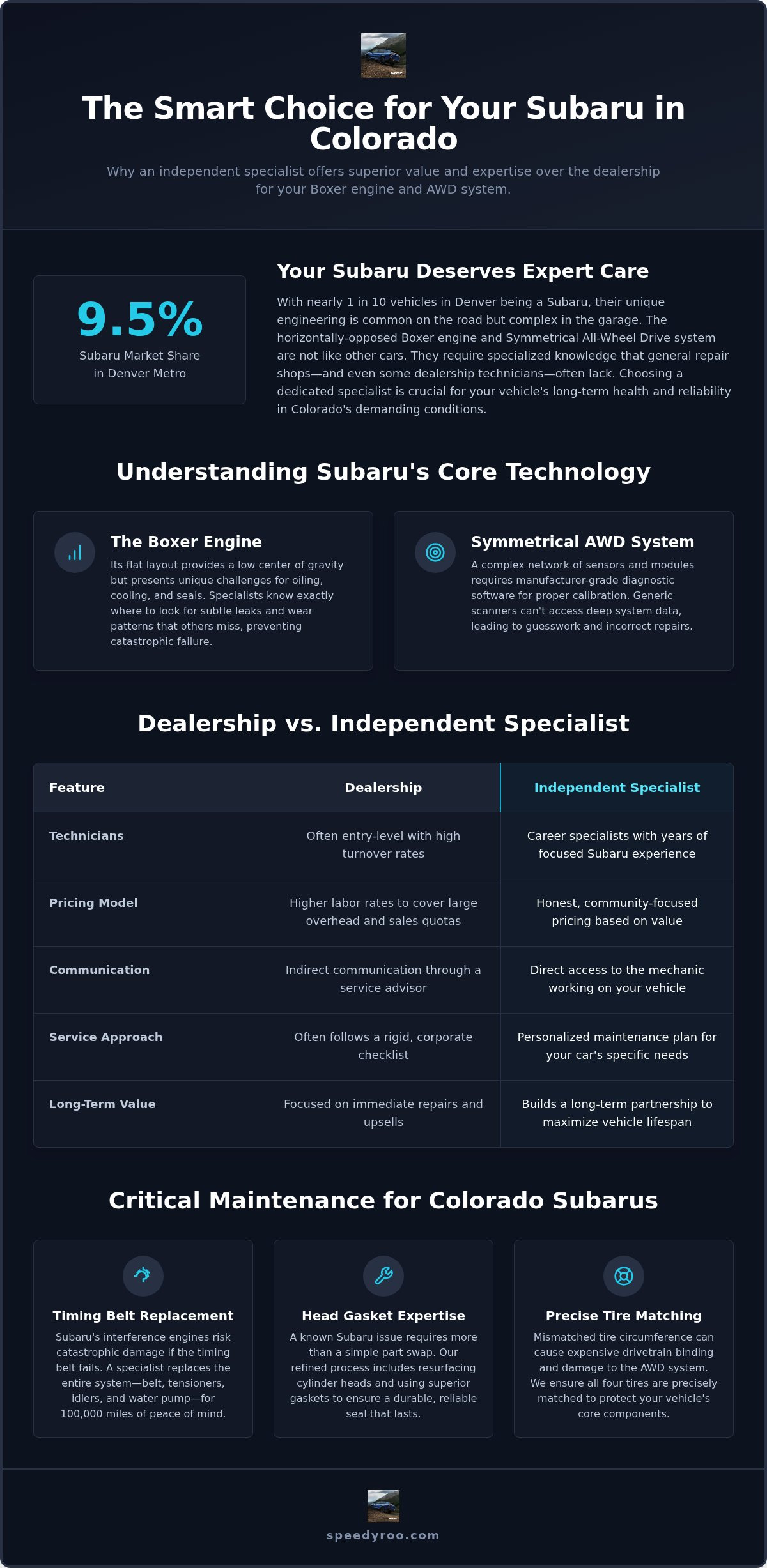 Choosing an Independent Subaru Mechanic in Aurora: A Complete Reference Choosing an Independent Subaru Mechanic in Aurora: A Complete Reference