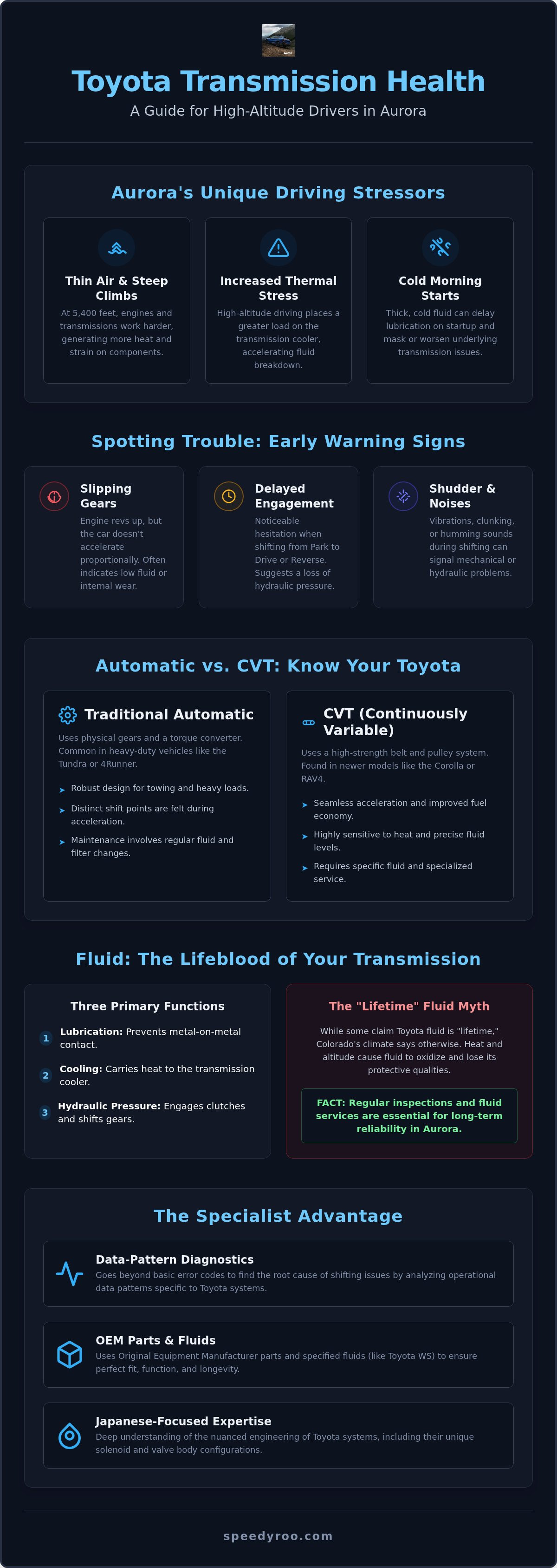Toyota Transmission Repair in Aurora: Expert Solutions for Smooth Shifting (2026) Toyota Transmission Repair in Aurora: Expert Solutions for Smooth Shifting (2026)