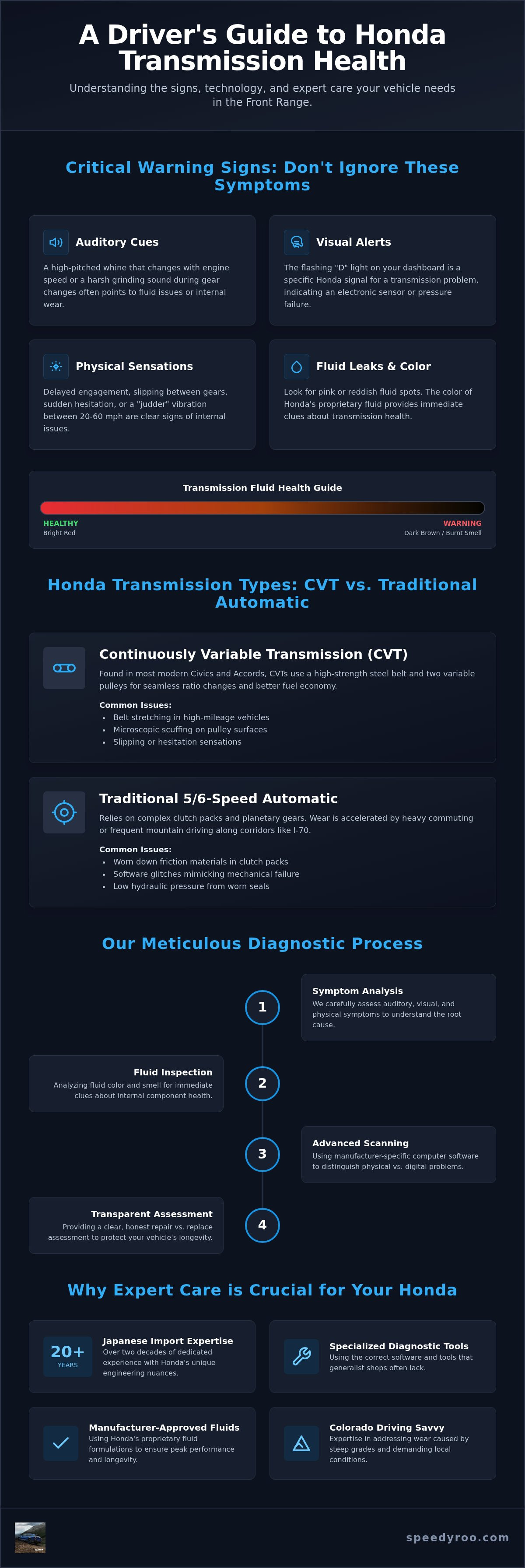Honda Transmission Repair in Aurora: Expert Solutions for Longevity Honda Transmission Repair in Aurora: Expert Solutions for Longevity