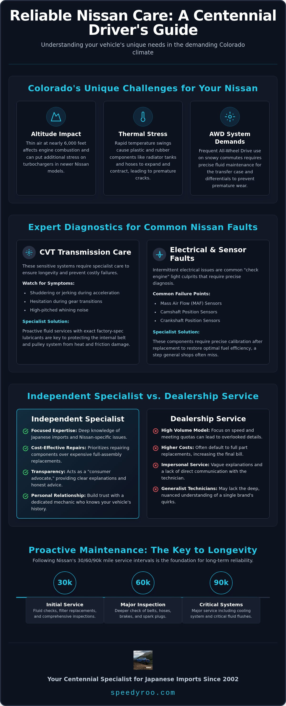 Reliable Nissan Repair Centennial: Expert Specialist Care for Your Japanese Import Reliable Nissan Repair Centennial: Expert Specialist Care for Your Japanese Import