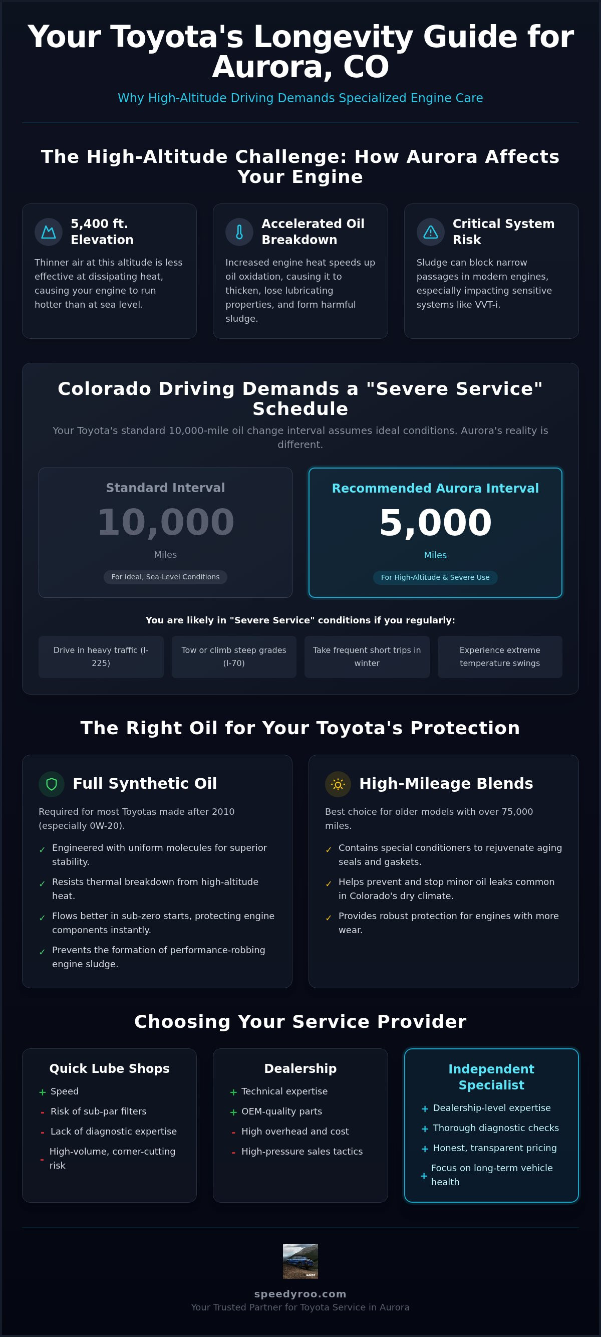 Toyota Oil Change in Aurora: Specialist Care for Colorado Reliability