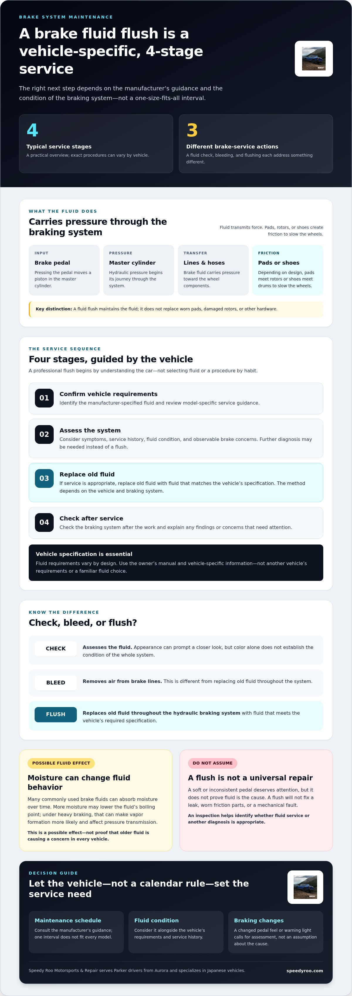 Brake Fluid Flush Service in Parker: What Drivers Need to Know Brake Fluid Flush Service in Parker: What Drivers Need to Know